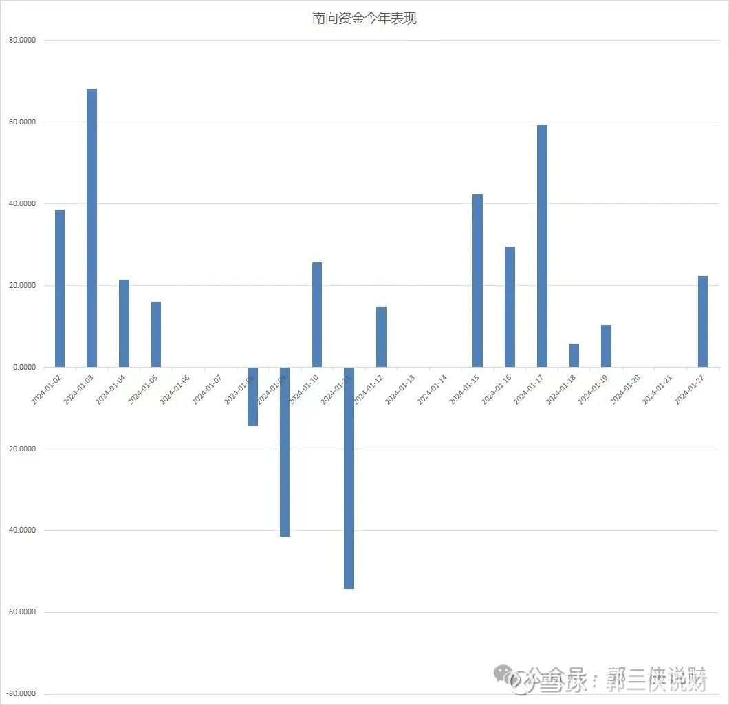 港股「回归」1997 恒生指数今天失守15000点，跌幅2.27%，收报14961点，已经跌回1997年。据近10年数据统计， 恒生指数跌...