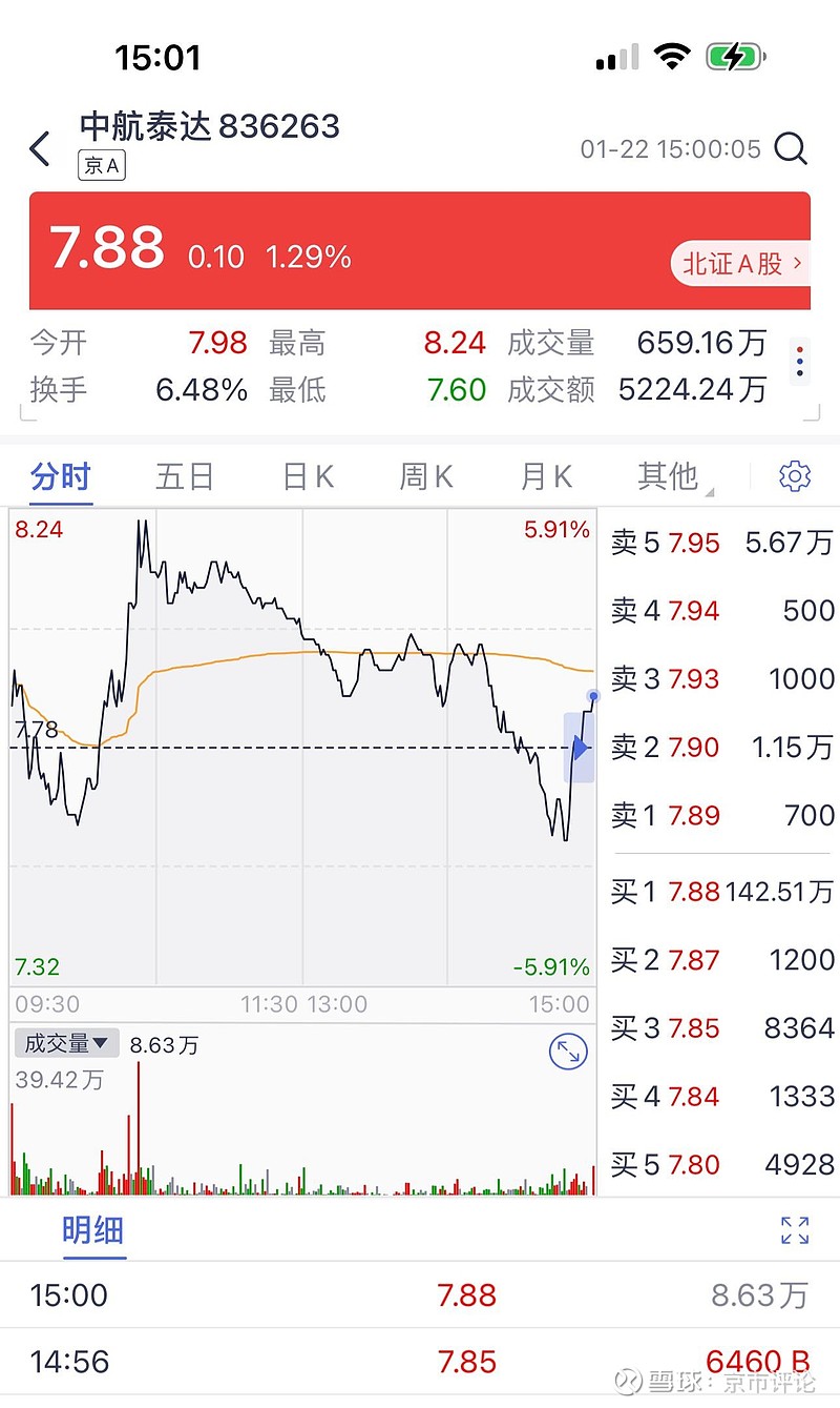 也谈盘口语言昨天盘后就去公司开会了，之后就是酒局喝大了，连盘后解析也没写跌这样了，写不写也无所谓了准备开盘了才发现很多朋友在私问我昨...