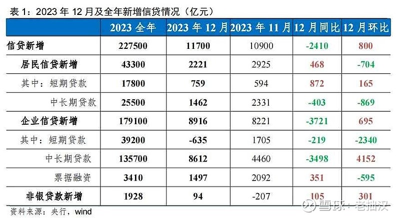 为什么不降息? 当下是通缩还是通胀?货币政策为什么能够传递信号?这就要回到经济学上经常谈论的一个问题:通胀和通缩!用通俗的话说,通缩就是 ...