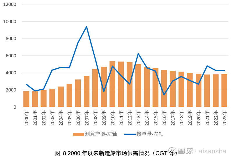 江苏船只海工出口规划占我国三分之一