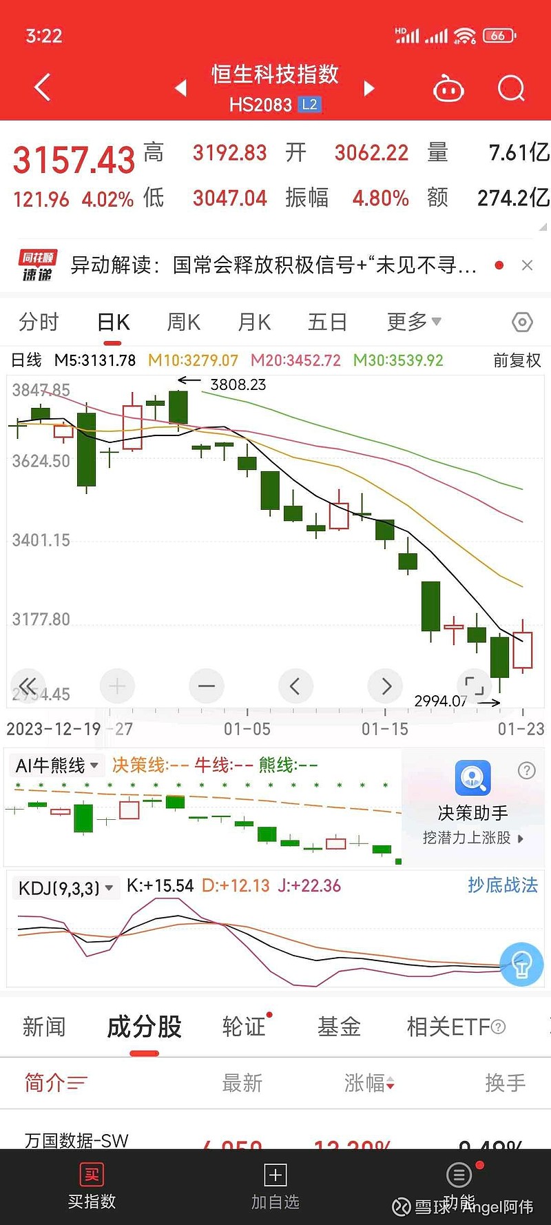 港股反超印度股市，重回全球第三大股票市场历史性的一刻，印度股市总市值首次超越港股！根据1月22的最新股市数据，印度股市总...