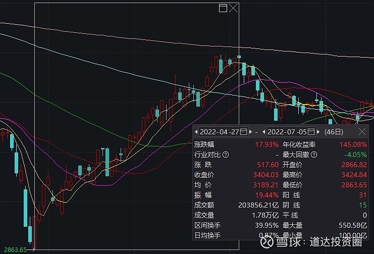 市场走势及影响因素