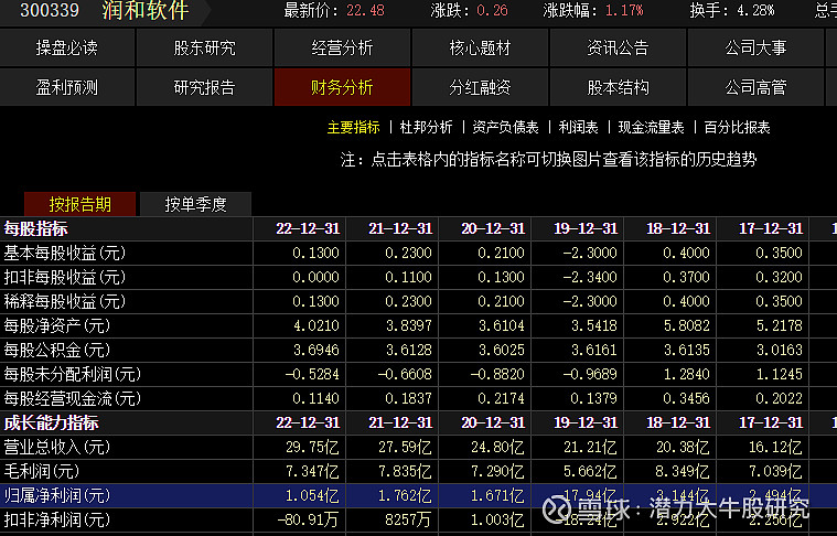 软通动力确定不会再破发了20240123