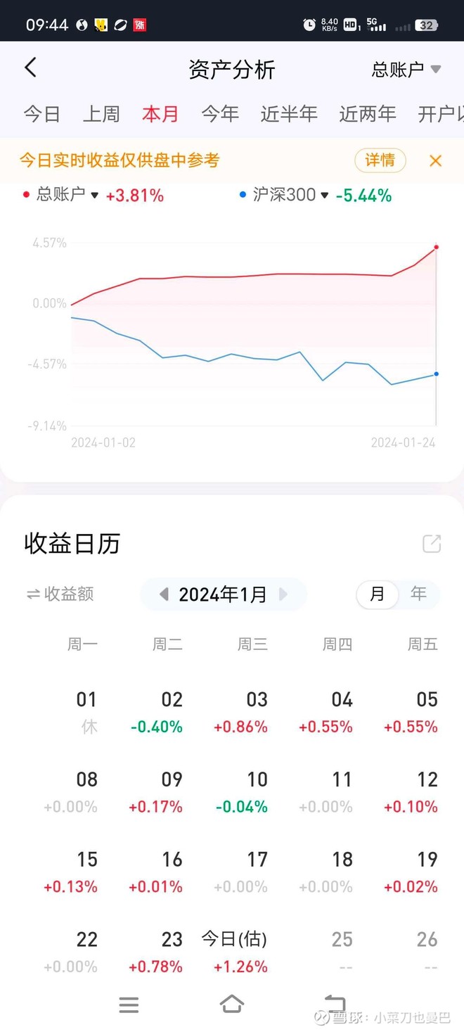 精准走位，今日红利又给我带来一