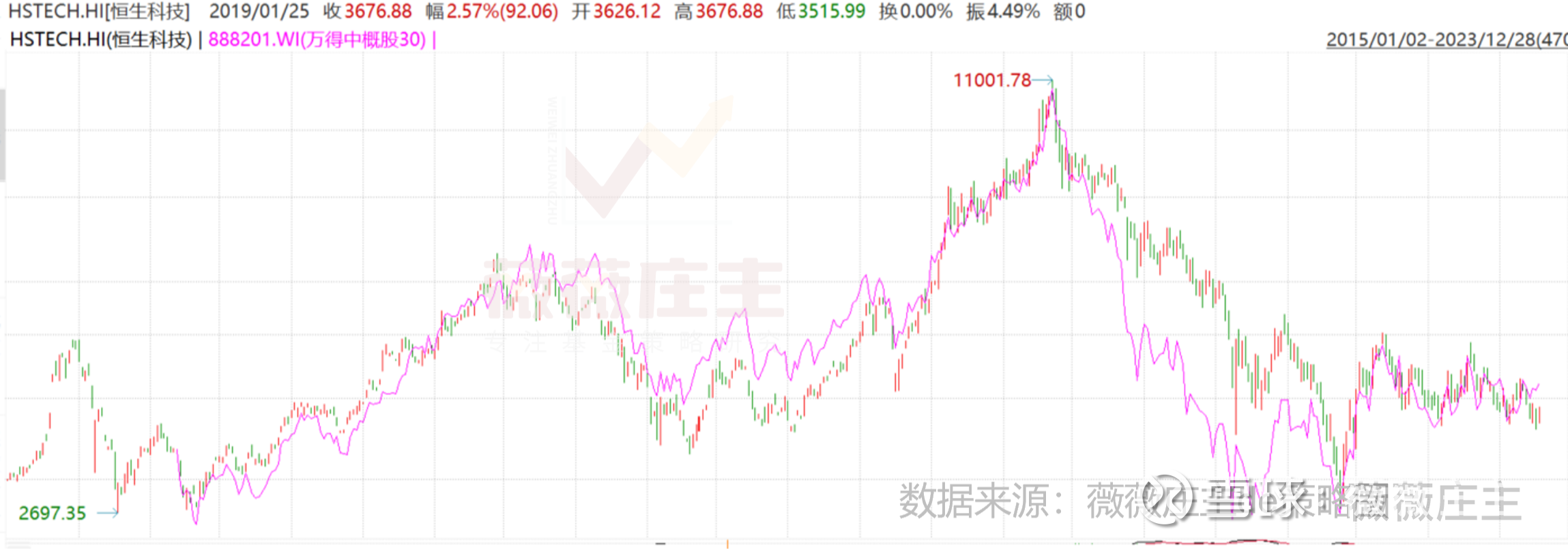 增持阿里，中概飚涨！中概股的机会来了？ 受马云、蔡崇信基金大幅增持阿里股票消息催化， 阿里巴巴股票昨夜大涨，在其带动下各大中概股 均出现大幅反弹，2024年...