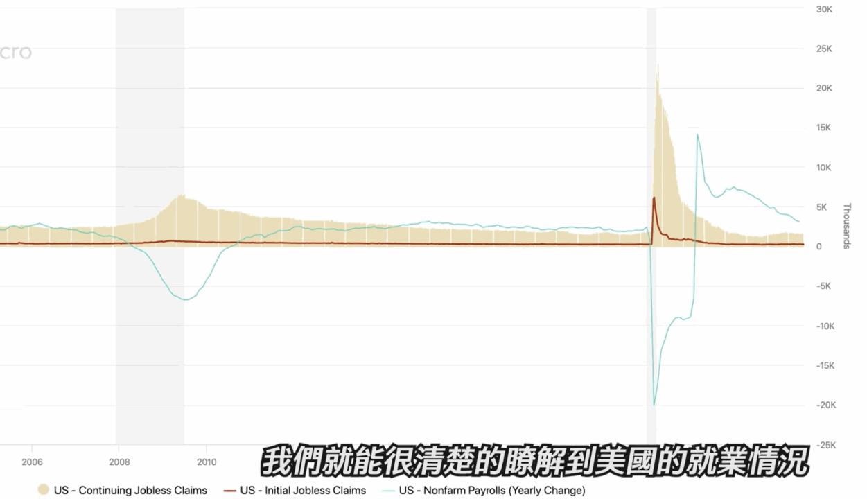 美股学习6：20张数据图表构建美股分析框架美股学习6：20张数据图表构建美股分析框架 图表集中在四个方面：消费、供给、利率和市场专题1--消费：美国是靠消费驱动的经...