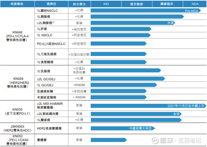 7亿美元:康宁杰瑞/思路迪PD-L1抗体部分海外权益授权给Glenmark Armstrong 2024年1月25日,康宁杰瑞与思路迪医药发布 ...