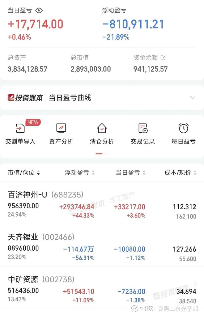 巅峰时期也是盈利小30万的票<