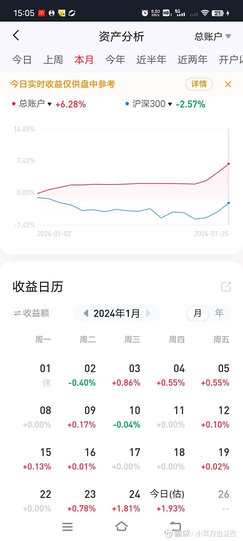 尾盘还剩半仓，启动价格2.75