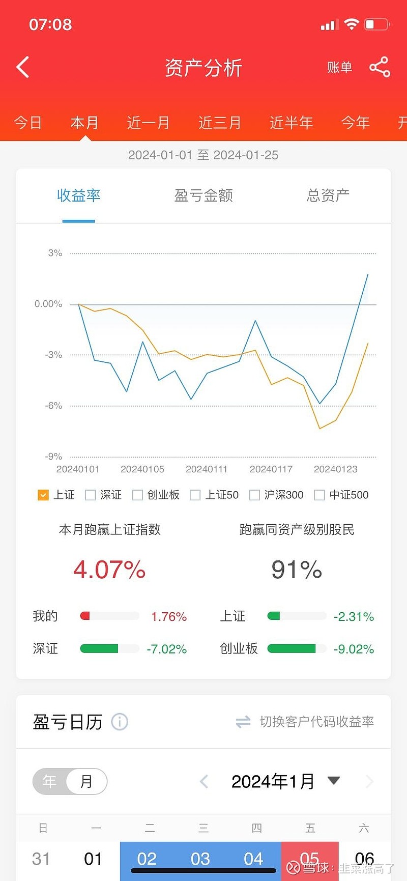 j今年账户终于爬上地平线了……