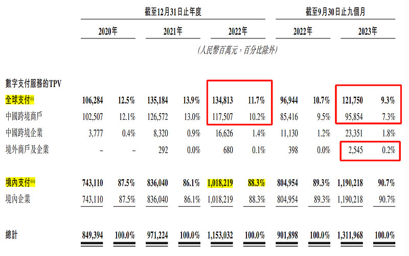 ipo表怎么画图片