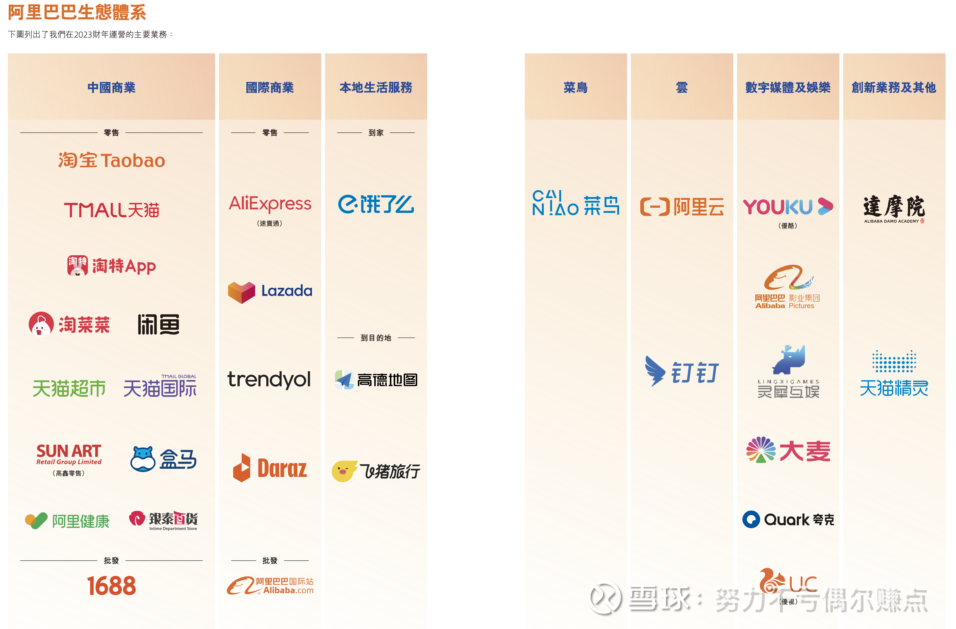 阿里——转向价值阿里巴巴是真正的国民级企业，旗下的公司大多家喻户晓，仅淘宝就完成了对10亿中国人的覆盖。2023年， 阿里进行了新一...