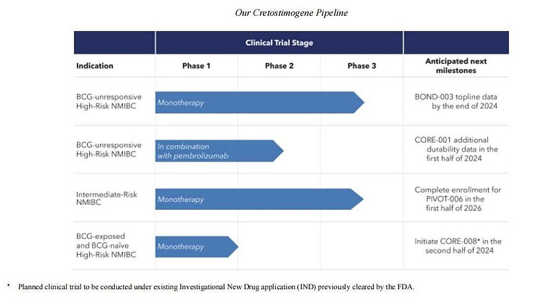 Biotech 2024 IPO 2024 1 25 CG Oncology   18d4ffa489d5e5ee3fa9f382 !800 