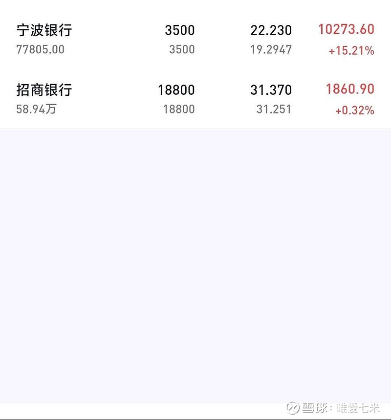$宁波银行(sz002142)$