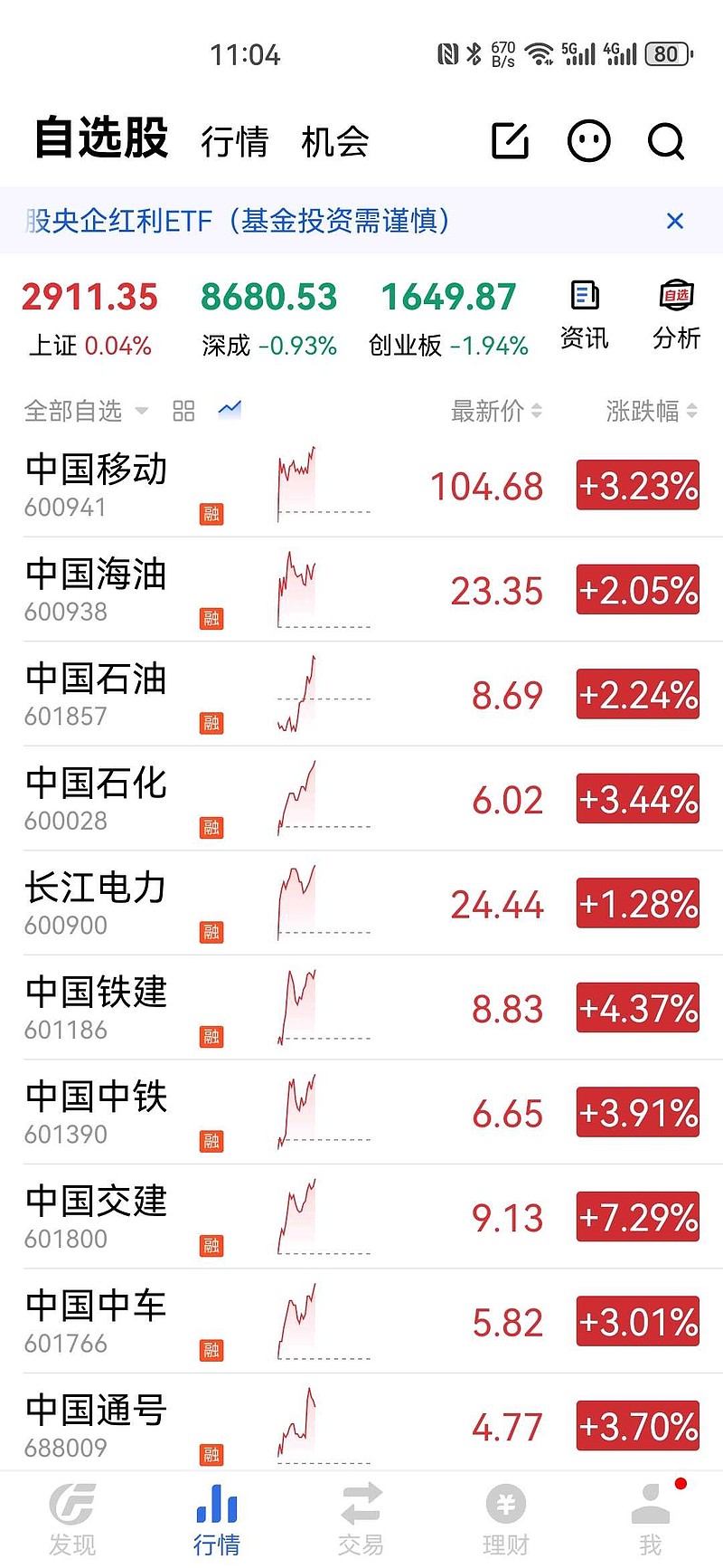 今日股市要闻_博客_东方财富网188金宝博- 金宝博官方网站- 金宝博APP