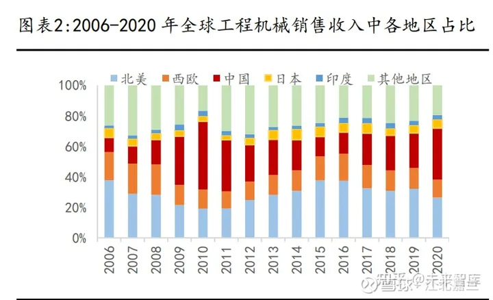 中部年鑑DATA (2007)-