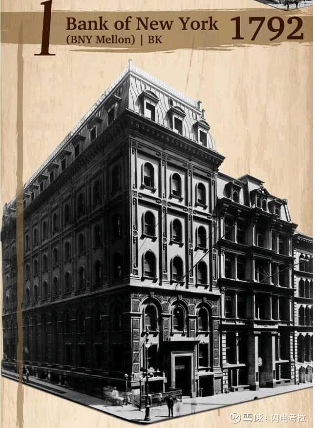 在纽交所NYSE上市交易的最古老5家公司。$纽约梅隆银行(BK)$ 1784年成立 