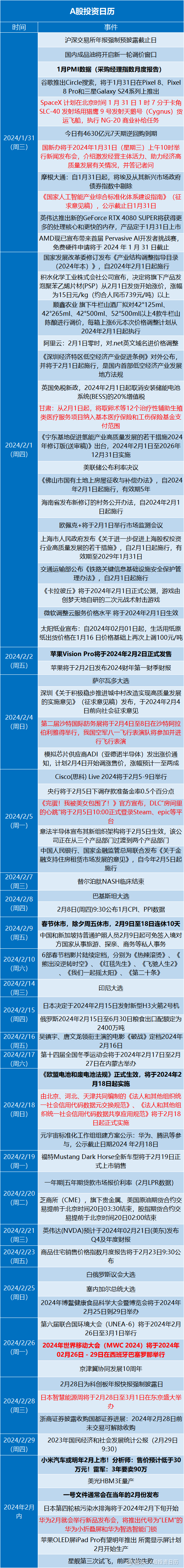投资日历：️2月日历已更新（附美国大选日历） 力争做全网最好的投资日历 ，对于我有遗漏的，或者思考不对的地方欢迎留言指正，红色为当日补充更新的大事件，加粗是相对重要的事...