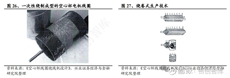 人形机器人7大核心零部件环节国产替代分析！ 导 读 特斯拉 于 2021 年 8 月的 AI 日首次提出人形机器人 Optimus 的概念 ...