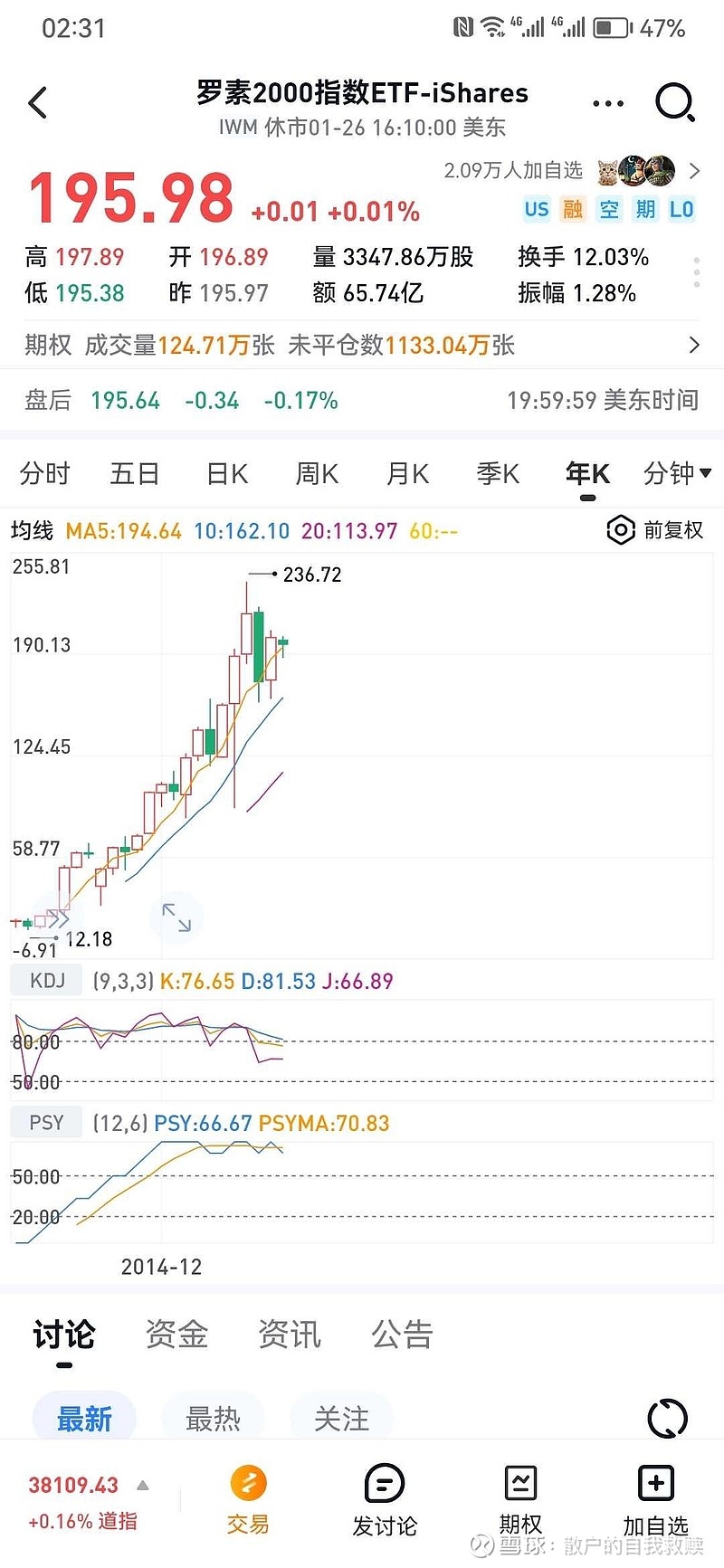 每次小盘股暴跌就有一堆人出来说小盘股PE高，ROE低没有投资价值，发达资本主义国家的大盘股比小盘股收益高的多。现实真的是...