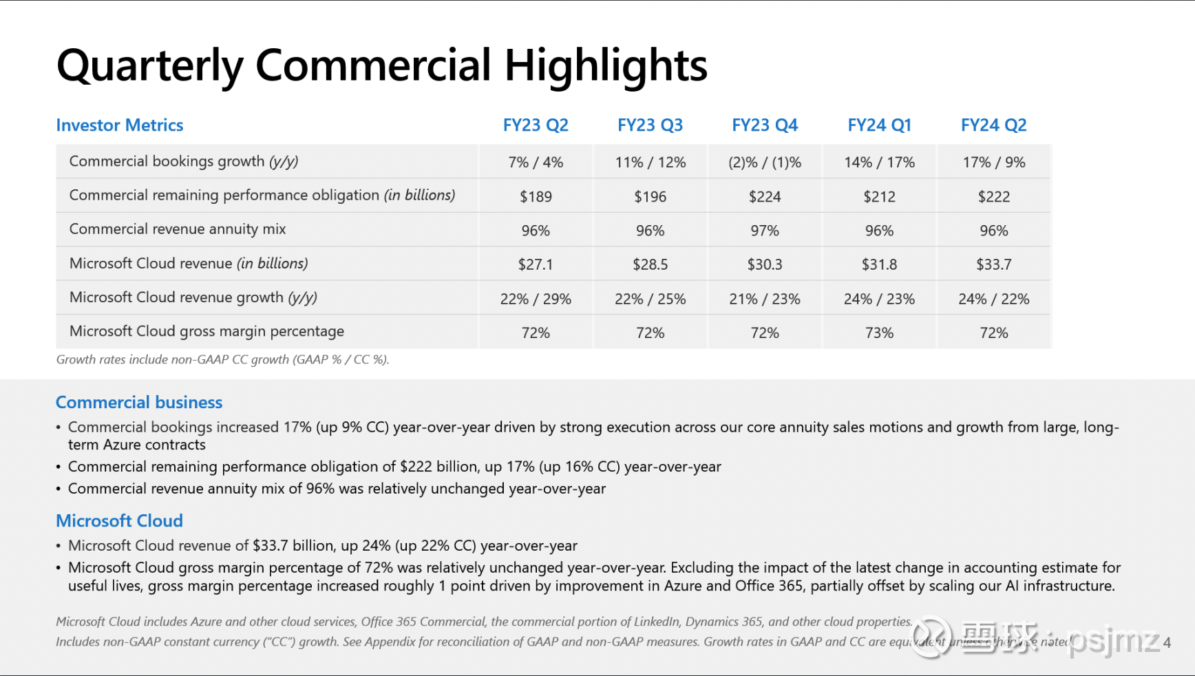 微软（MSFT）2024财年第二季度财报电话会议记录$微软(MSFT)$ 萨提亚·纳德拉感谢你，布雷特。这是一个创纪录的季度，得益于