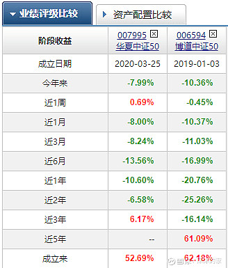 浅析中证500指数增强基金 沪深两市5000只 股票,超过4800只 下跌,想想