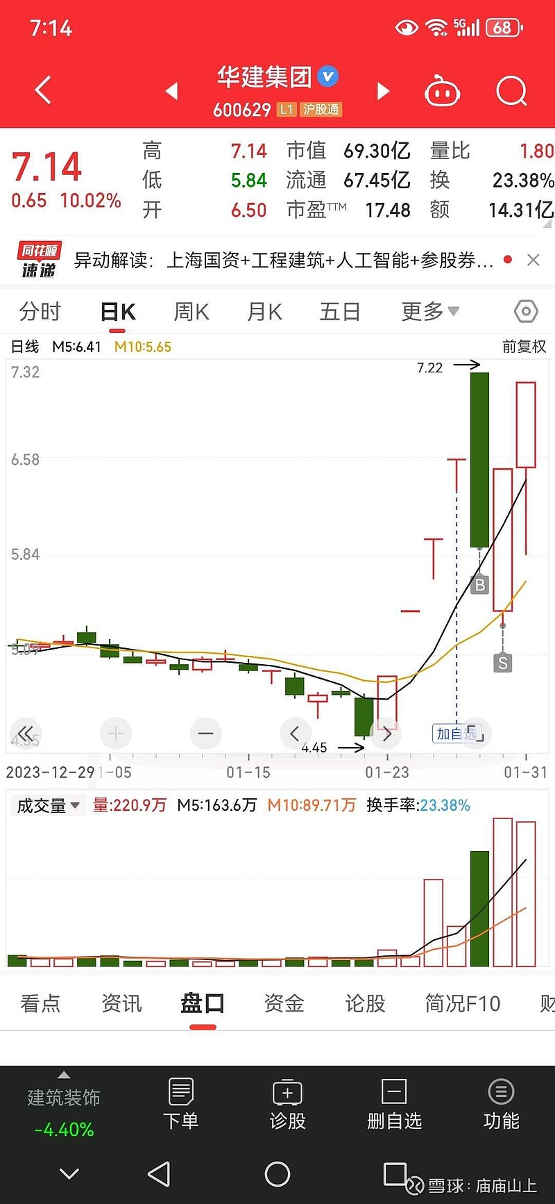 华建集团 ，单票-24%，总账