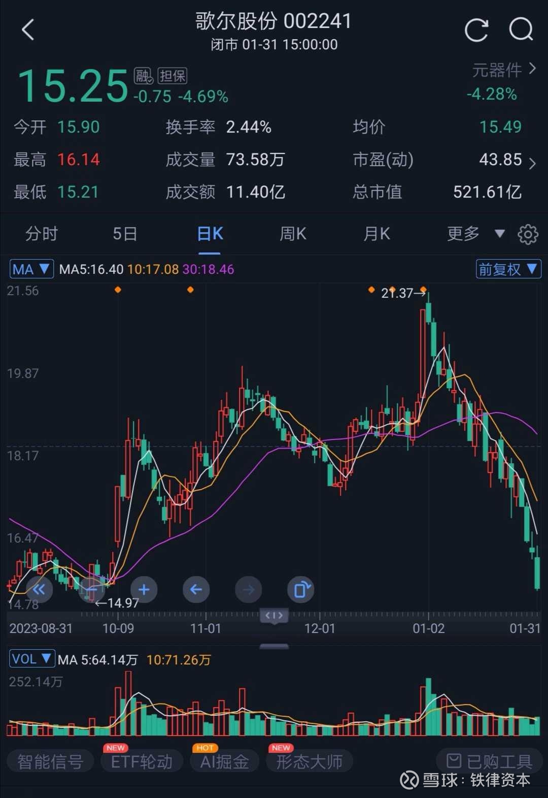 熊市不言底2024年1月己成过去，而a股有股民经历了一场信心被催毀，财富缩水的痛苦历程。熊市不言底。反弹不是底，是底不反弹。202...