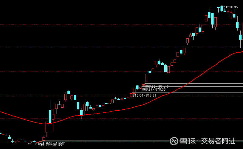 盘点A股历史上的牛市 中国股市从1990年以来,虽然 沪指 长期在3000点上下徘徊,但中间也经历了多次牛市,今天就给大家盘点一点A股历史上的 ...