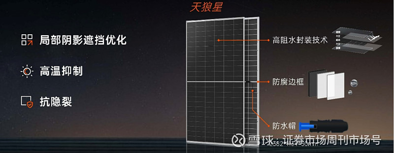 All in BC , BC in All丨爱旭股份双面ABC组件“真能打” 从多晶硅到单晶硅,从小尺寸电池片到全面大尺寸….每逢技术变革之际 ...