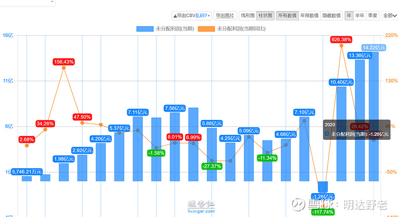 roe在股市叫什么（roe股票里代表什么）《roe 股票》