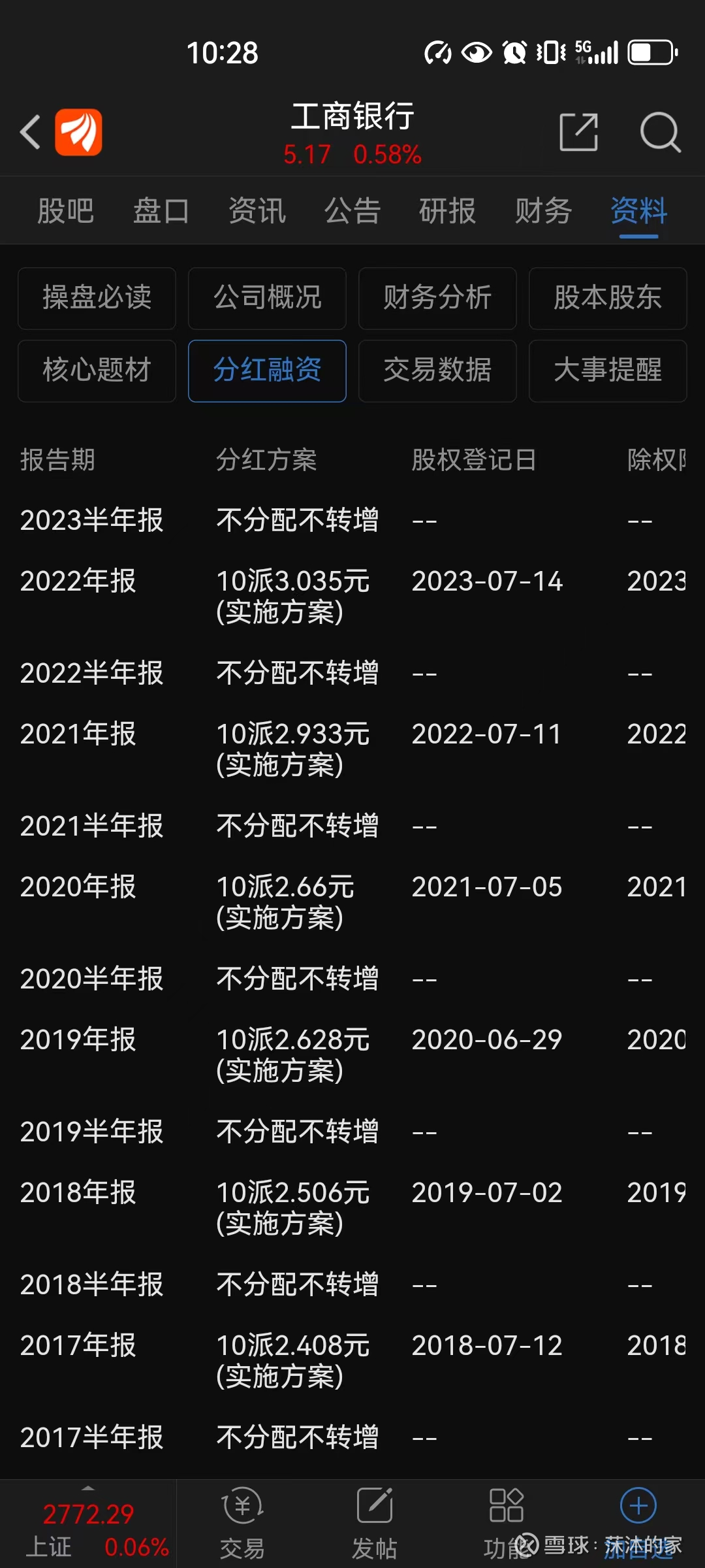 浅谈分红的意义之前介绍过中证红利ETF （515080），按测算分红率在4.5%左右。高股息策略，在全世界通行，即使是在美国，也不乏...