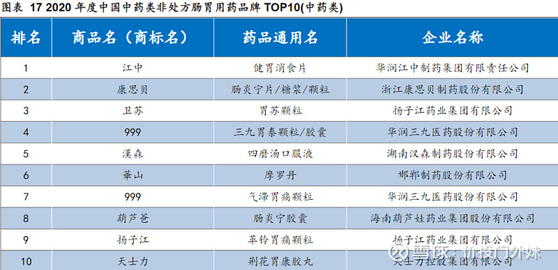 江中健胃消食片成分图片