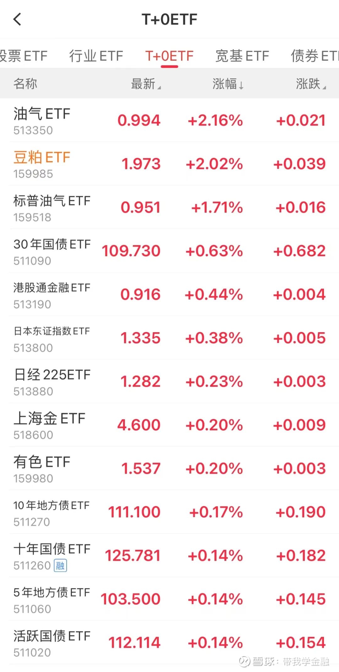 T0交易的跨境ETF——日经ETF、美50ETF 怎么买？ 散户投资全球资产的主要渠道就是：QDII基金、跨境ETF。跨境ETF 如何交易？简单说下@今日话题#