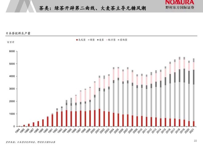 JP趋势已经被东方树叶成功验证