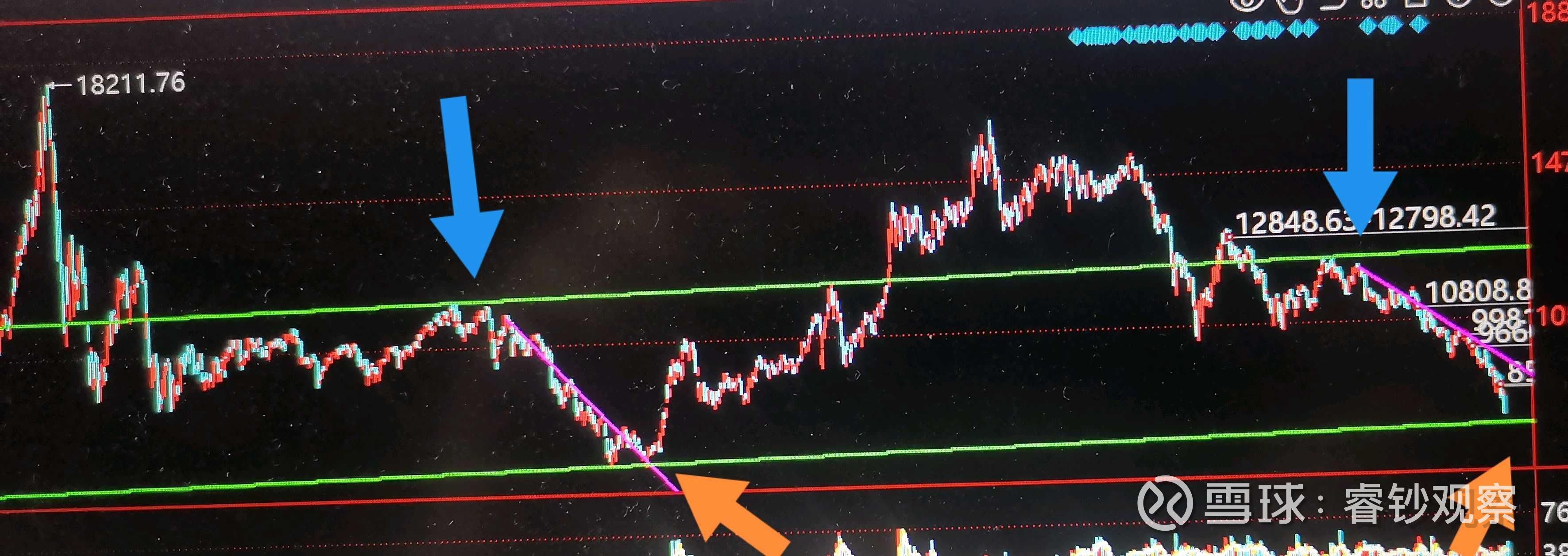 二战英国股市启示录金融市场就是一部谎言连续剧，一切所见，皆为虚妄。 如果说股市是经济的晴雨表，那么二战时期满目疮痍的英国还有经济可言吗？它...
