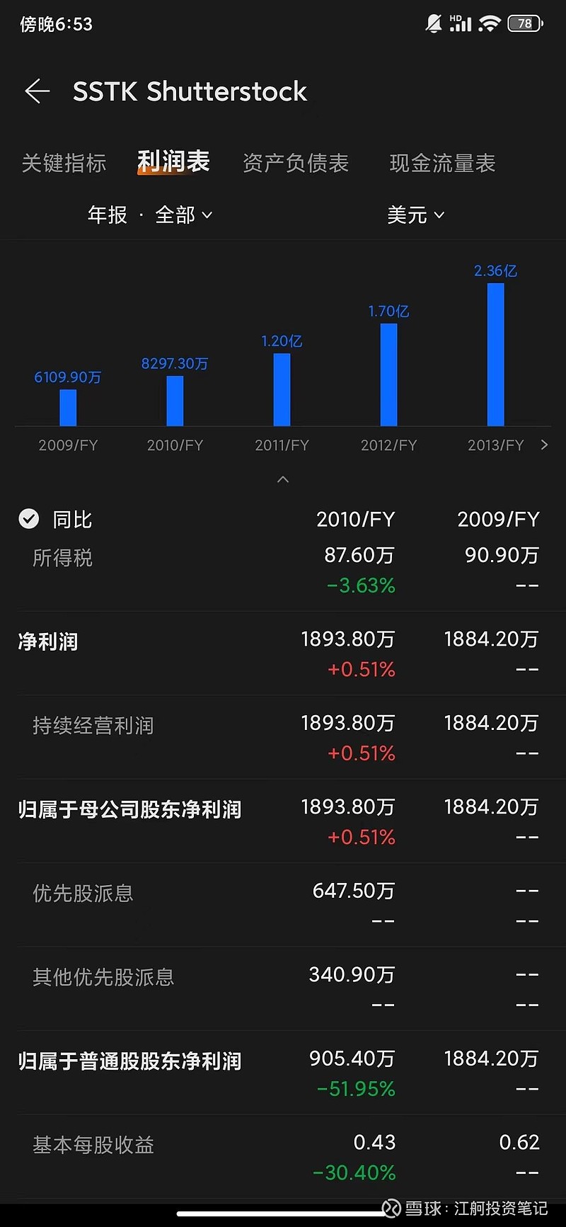 AG真人美图研究系列20-美图收购站酷解读(图5)