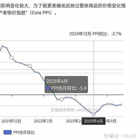 A股暴跌原因及未来机会分析。 在写这篇文章以前，我如实告诉各位看官我近一年的收益，所以看不看自己随意。毕竟网上真假股神太多，人可以骗别人，唯独 ...