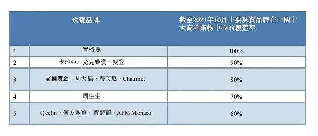 中国黄金珠宝行业中下游上市公司一览 黄金珠宝行业的上游涉及黄金开採、黄金进口、黄金回收、黄金交易及黄金租赁。中游企业是黄金珠宝加工製造企业 ...