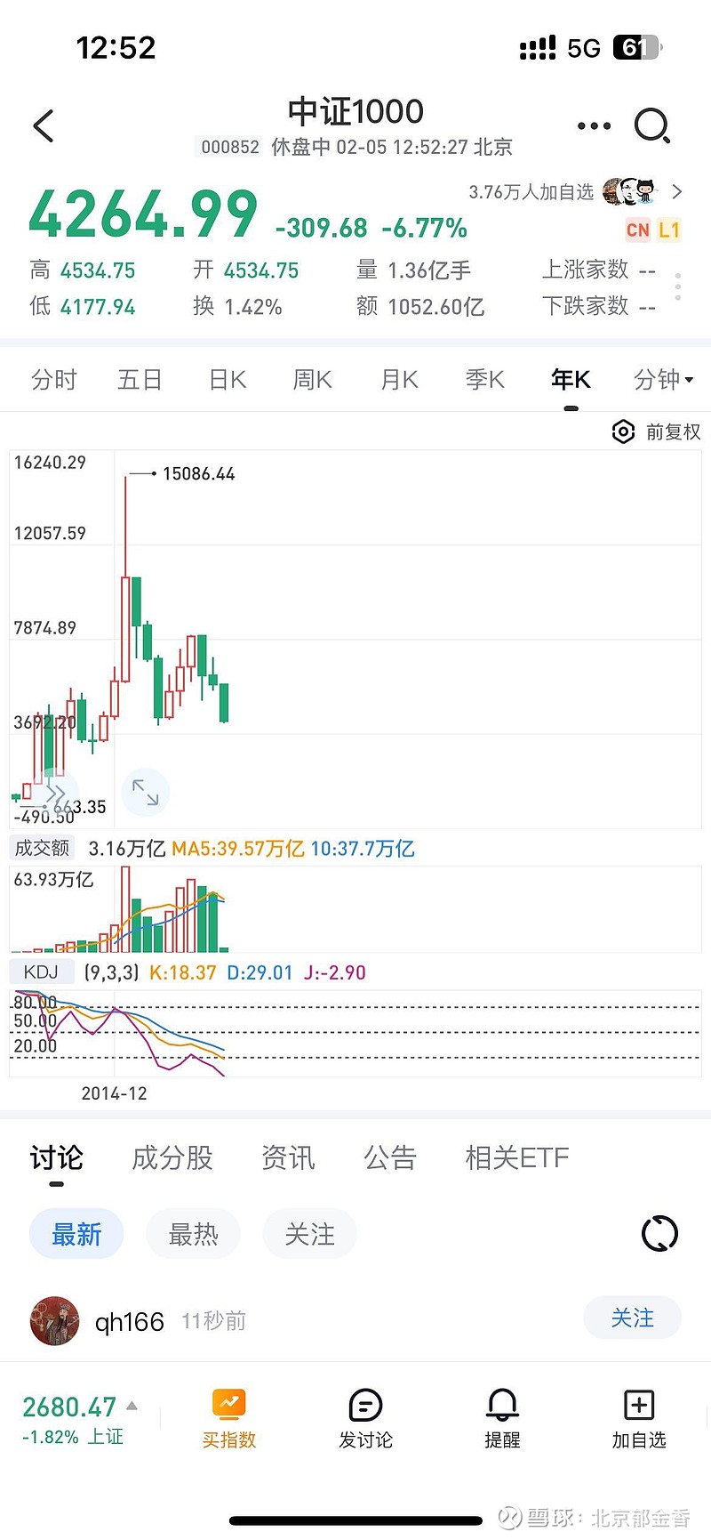 中正1000这些企业相比六年前变好了，还是变差了。相比10年前呢。太畸形了， 中小盘股没有安全边际啊。显得业绩稳定增长...