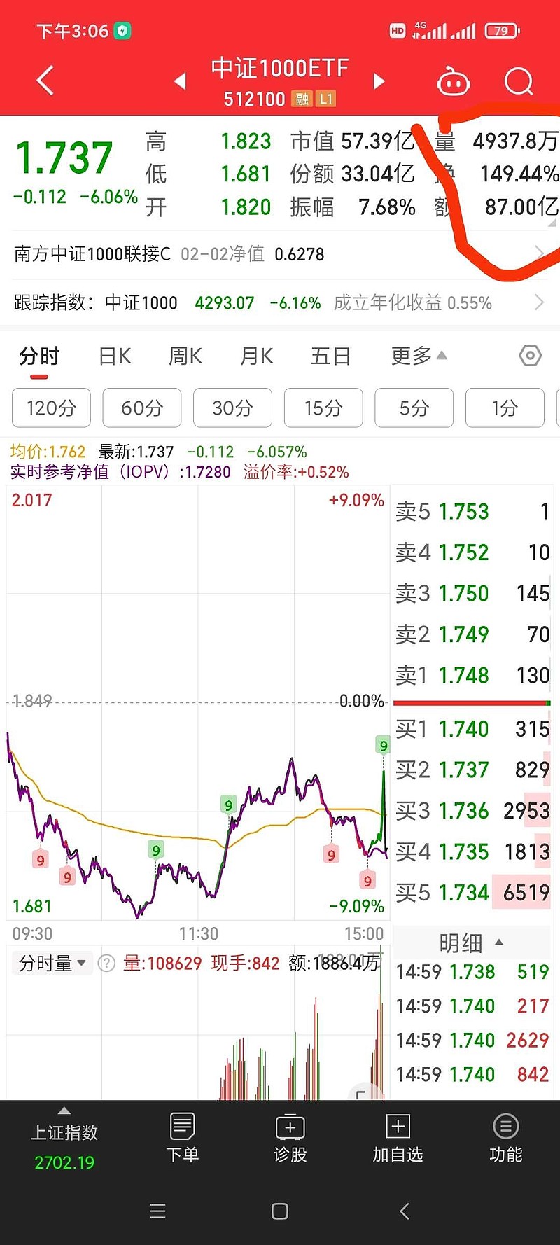 上证指数etf交易规则及费用的简单介绍