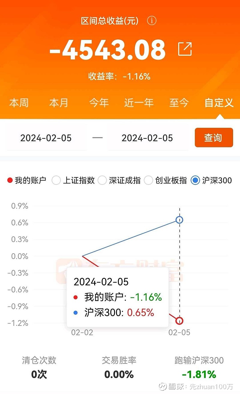 实盘挑战本金50万赚100万【21月3个交易日】 实盘挑战本金50万赚100万【21月3个交易日】收益目标：赚一百万；每年跑赢 沪深300 ...