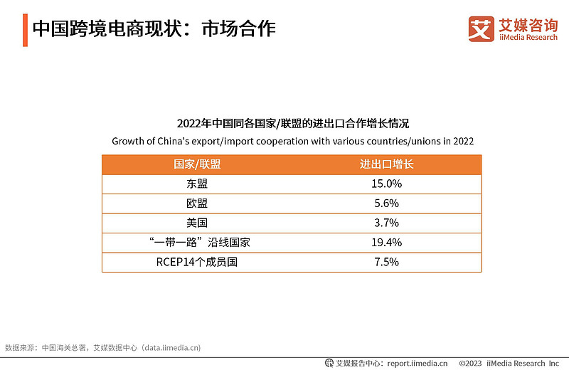 跨境电商物流：连接全球市场的关键纽带