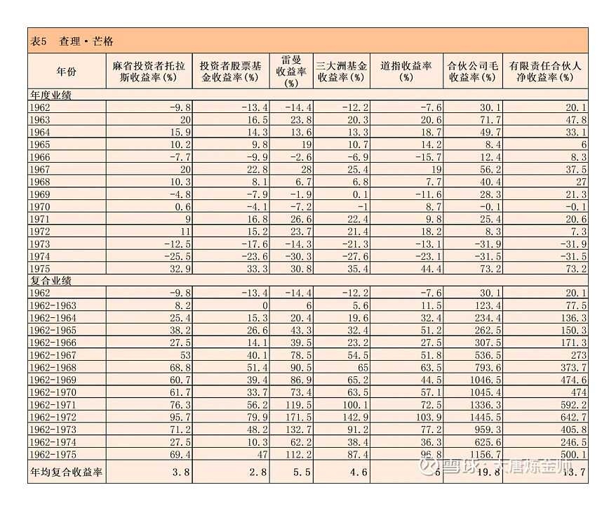 提问 / 上文配图 5