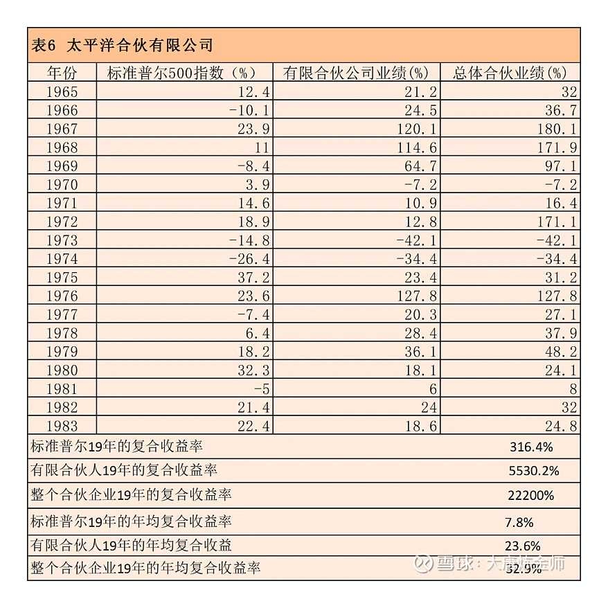 提问 / 上文配图 6