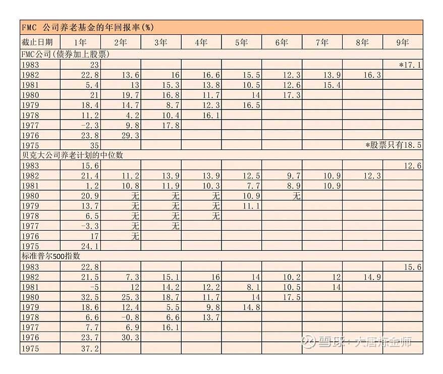 提问 / 上文配图 8