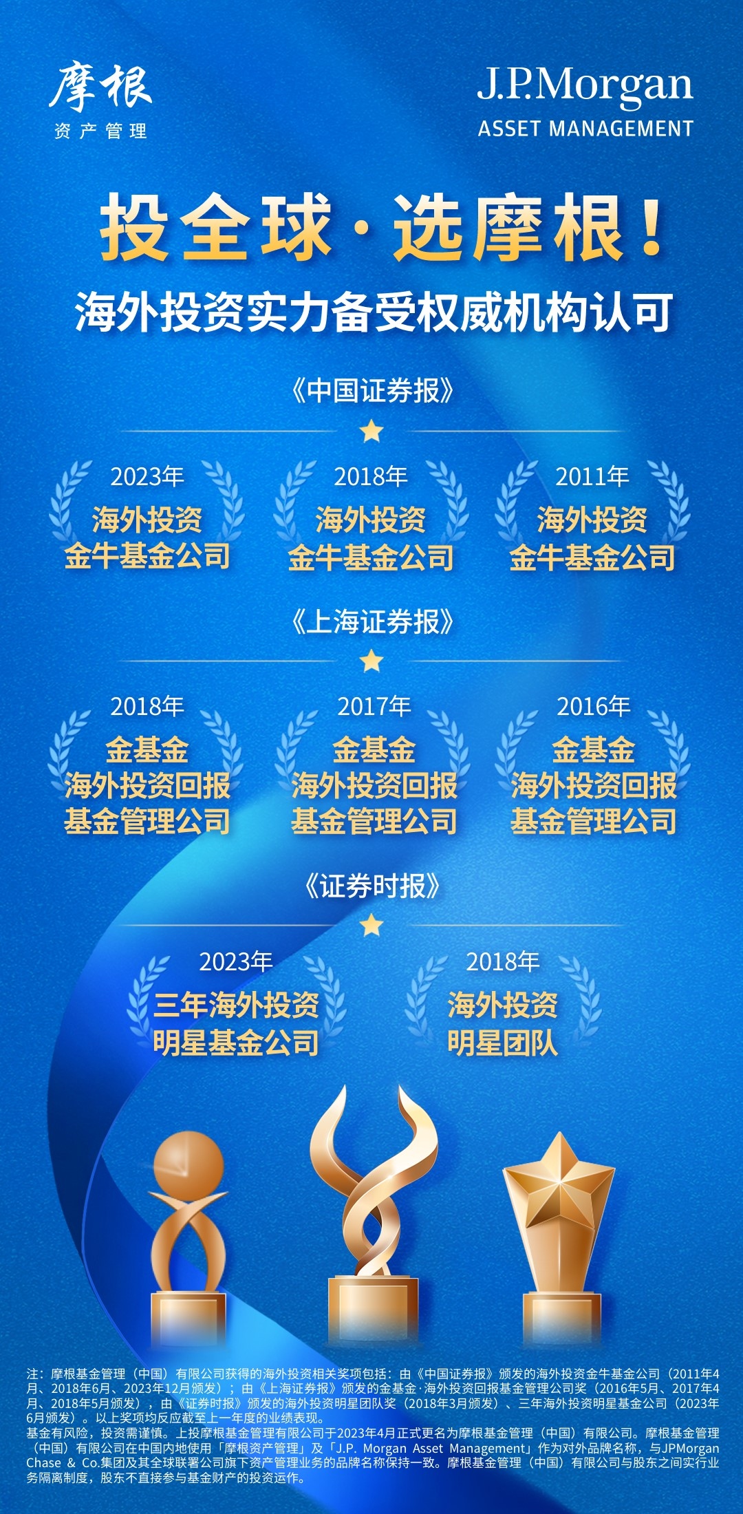 投全球，选摩根！打造全球投资精品店，荣获“海外金牛基金公司”  随着近年来金融市场开放和人民币国际化的稳步推进，越来越多的投资者关注资产的全球化布局。一方面，全球配置可以将资金分散投资...