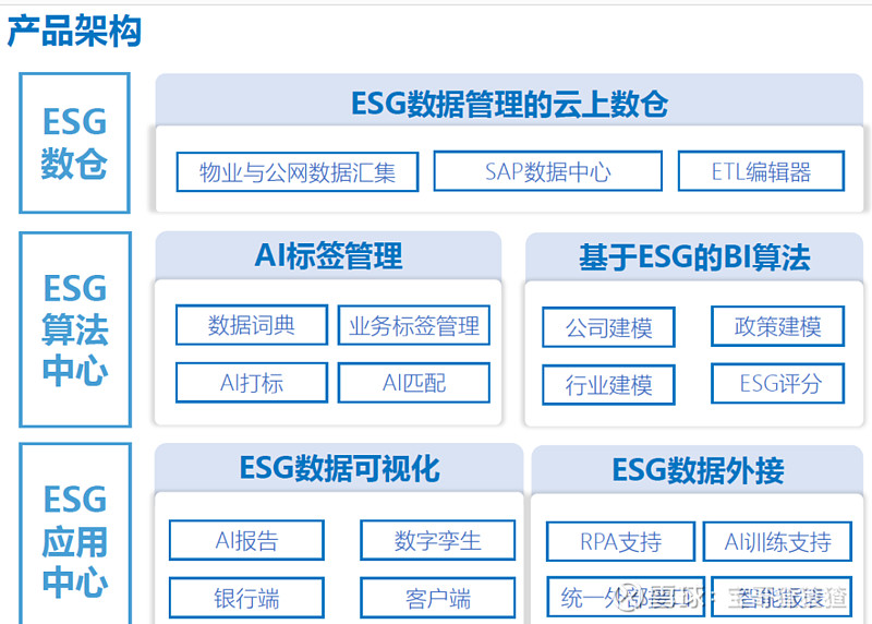 160+份ESG报告揭秘：风靡全球的背后逻辑与中国ESG行业2024年实践全景解析 SG是指从环境（Environmental）、社会 ...