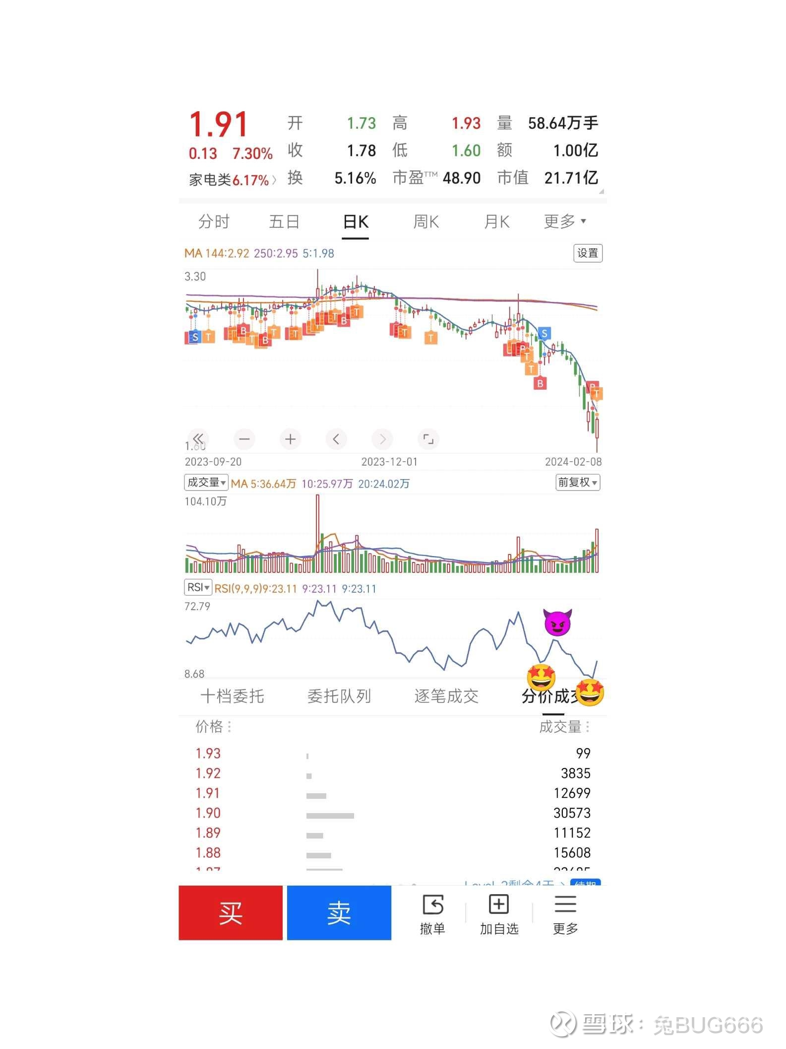 实在拗不过家人们！还是简单讲一下rsi指标【过于主观.谨慎参考】 rsi 强弱指标一般是比较职业的交易员关注的系统性指标，一般系统默认参数:6.12.24倍量差，这种默认参数一般有六种方法...