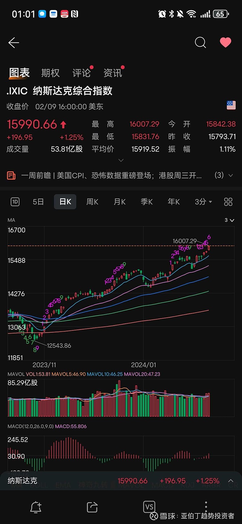 中国A股、港股，美股的比较<b